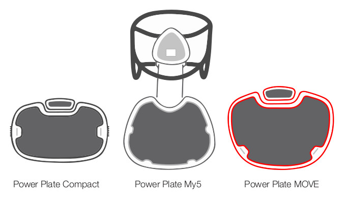 Comparatif Power Plate : Compacte, My5 et Move.